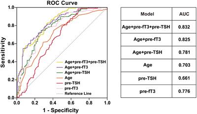 Age-based factors modulating the required thyroxine dose to achieve thyrotropin suppression in intermediate-and high-risk papillary thyroid cancer